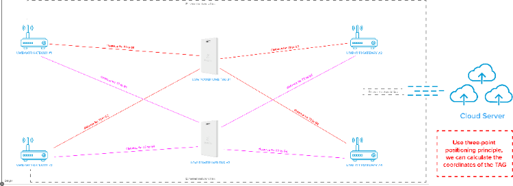 Buy Standard Quality China Wholesale Accurate Indoor Positioning System ...