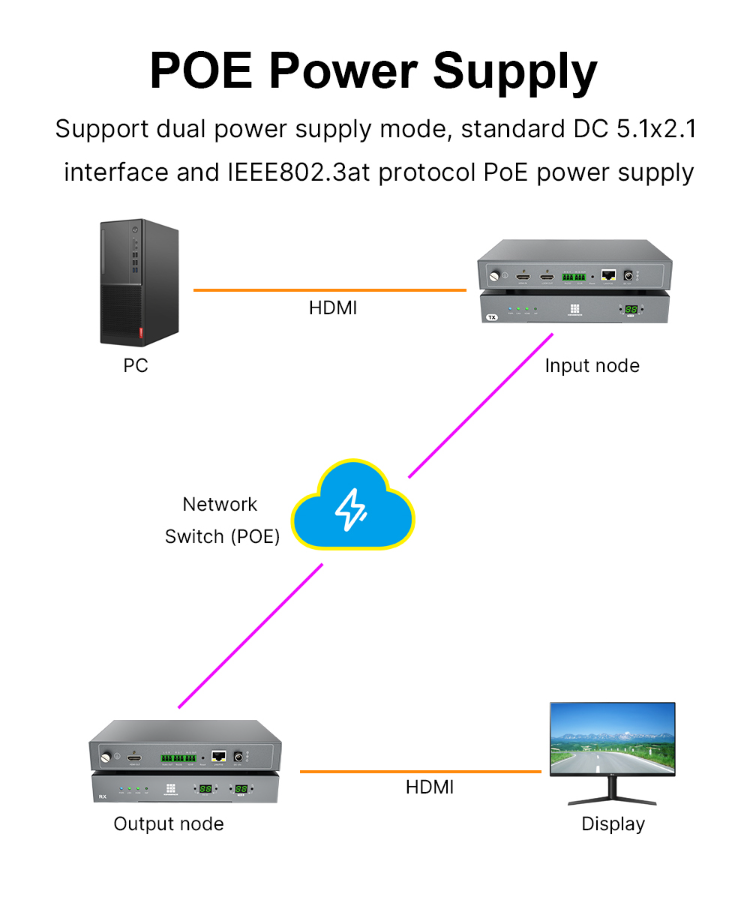 Buy Wholesale China Visual Control Video Wall Many To Many Or Direct ...