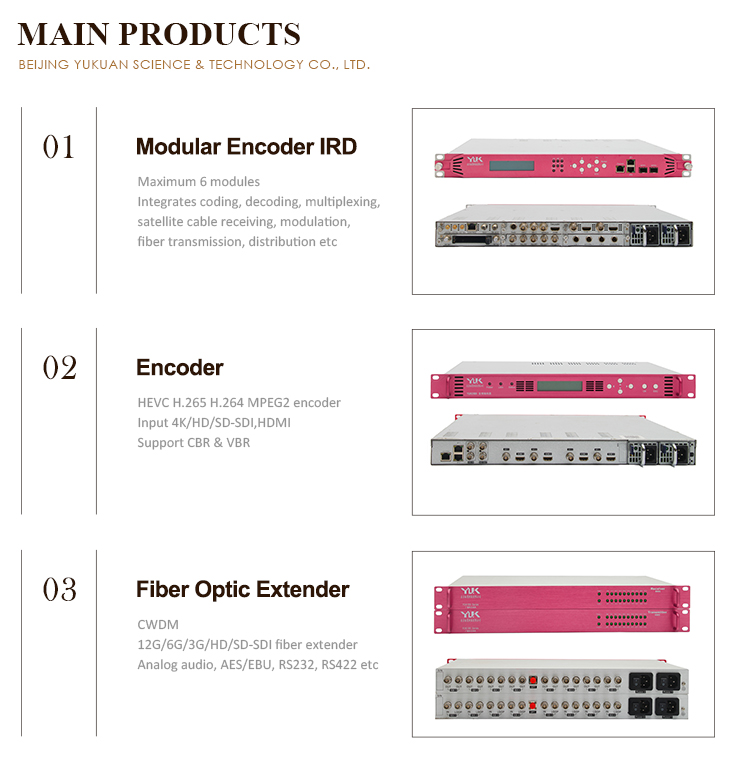 Buy Wholesale China Hd Hdm I Sdi H.265 H.264 Video Live Streaming ...