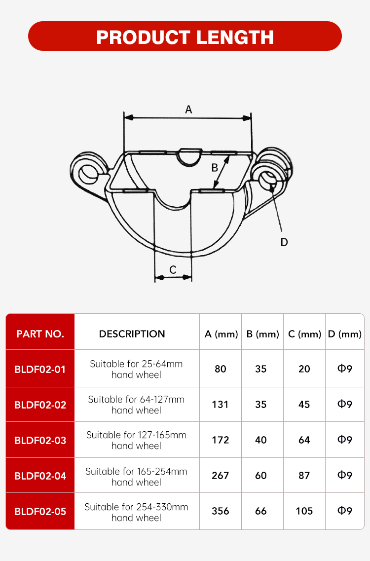 Buy Wholesale China For Gate Valve Handwheels Of 127mm-165mm ...
