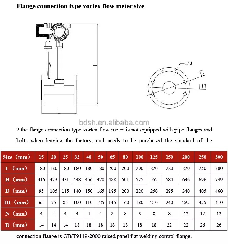 Buy Wholesale China Intelligent Vortex Flowmeter Steam Flow Meter ...