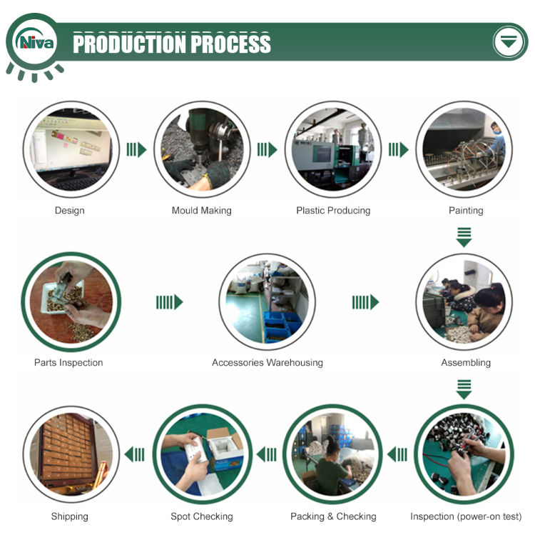 Socket Manufacturing Stages Example Buy Wholesale China Wholesale Price 2 Gang Uk Standard Grounding Usb ...