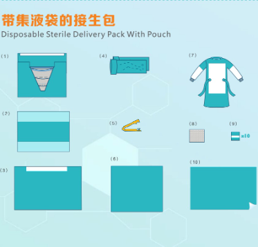 Bulk Buy China Wholesale Factory Sms Sterile Disposable Surgical Packs  Surgical Drape Surgical Kitspopular $9.28 from Wuhan Sitaili Medical  Apparatus Development Co., Ltd.