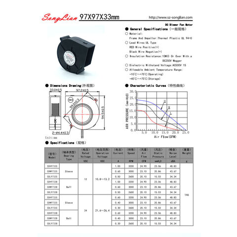 Kunststoff-DC-Gebläse mit hohem Luftstrom, 97 mm, 12 V
