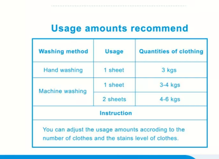 Buy Wholesale China Laundry Detergent Sheet- & Laundrydetergent Sheet  Easywashing Dissolve Easyly at USD 1.9