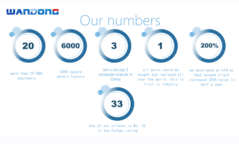 Buy Wholesale China Original All In One Gaming Pc Computer Intel ...