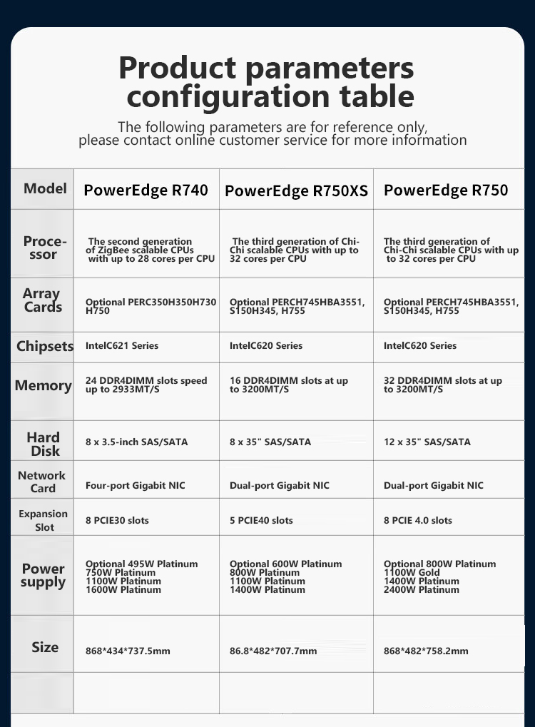 Buy Wholesale China D Ell Poweredge R750xs Server Rack 2u Computer Nas ...