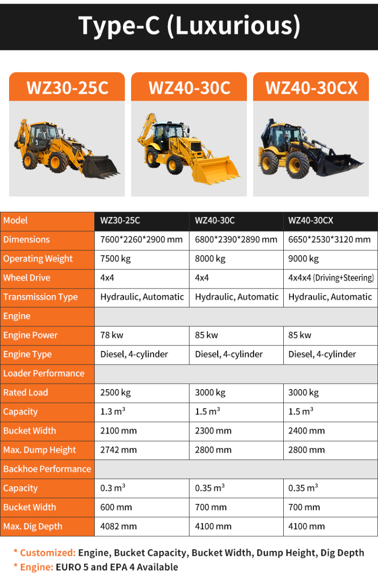 Tosh Euro 5 Epa China Small Mini Digger Excavator Backhoe Loader For ...