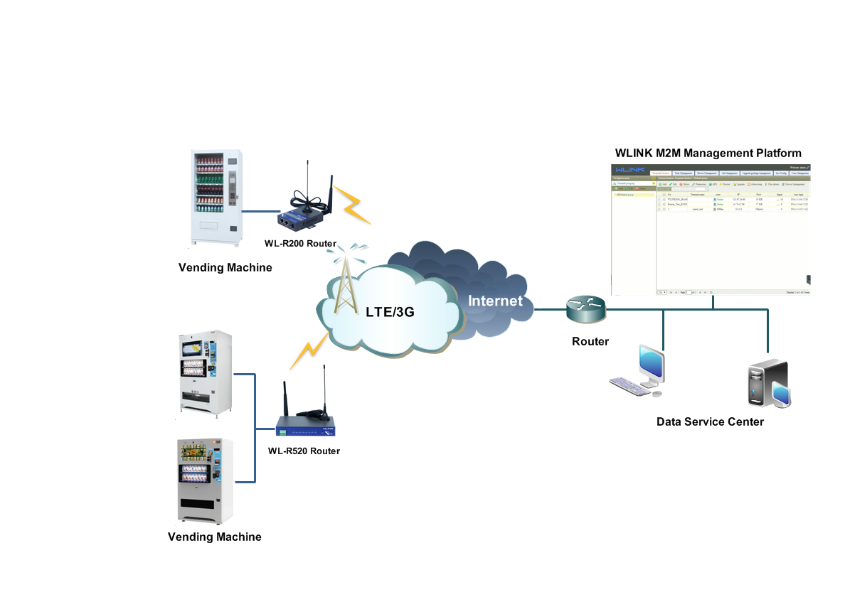 Buy Wholesale China Low-cost 4g Iot Router - 2 X Lan, Wifi, Gps & 4g ...