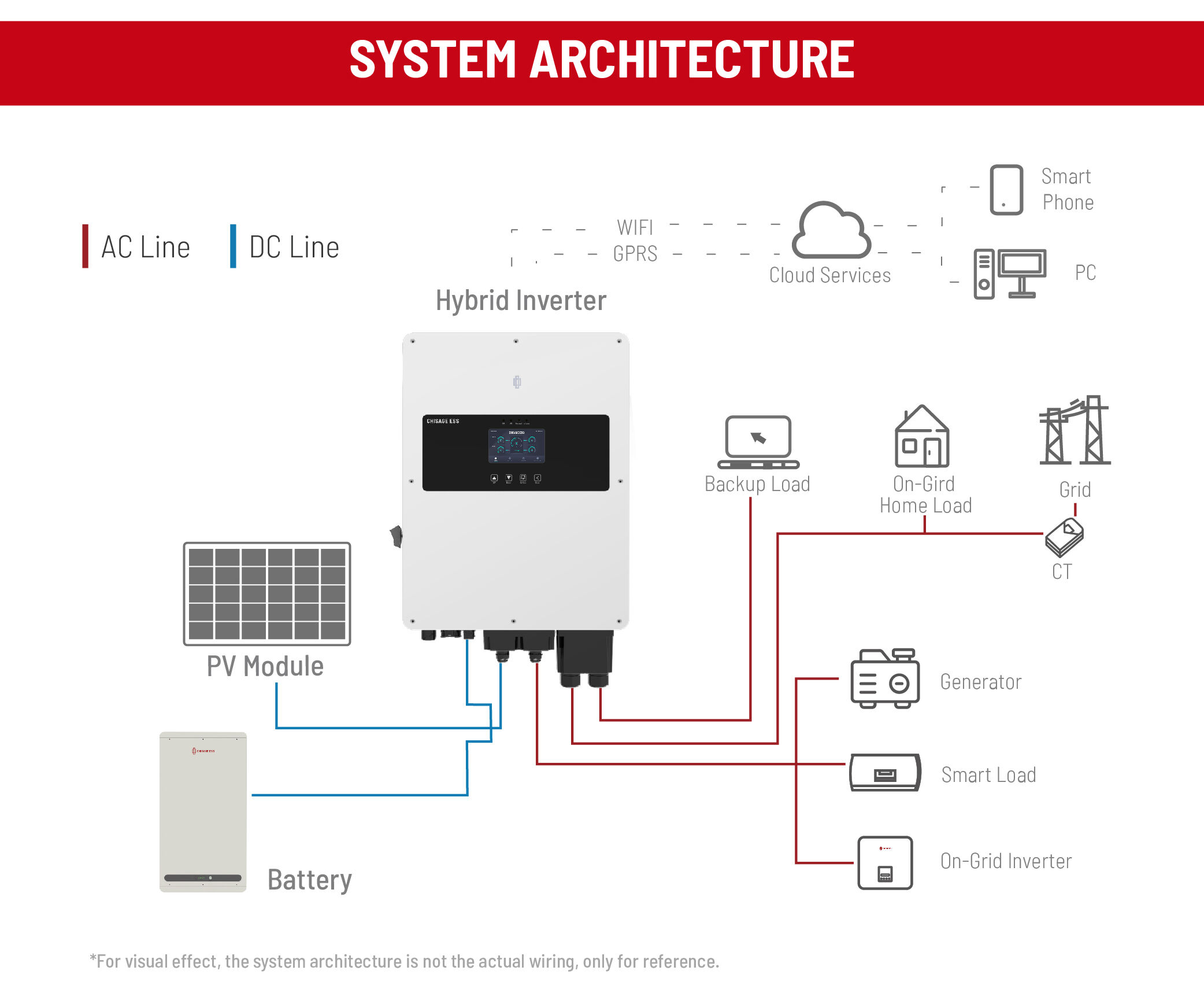 Buy Wholesale China Hybrid Inverter 5kw 6kw 8kw 10kw Pure Sine Wave ...