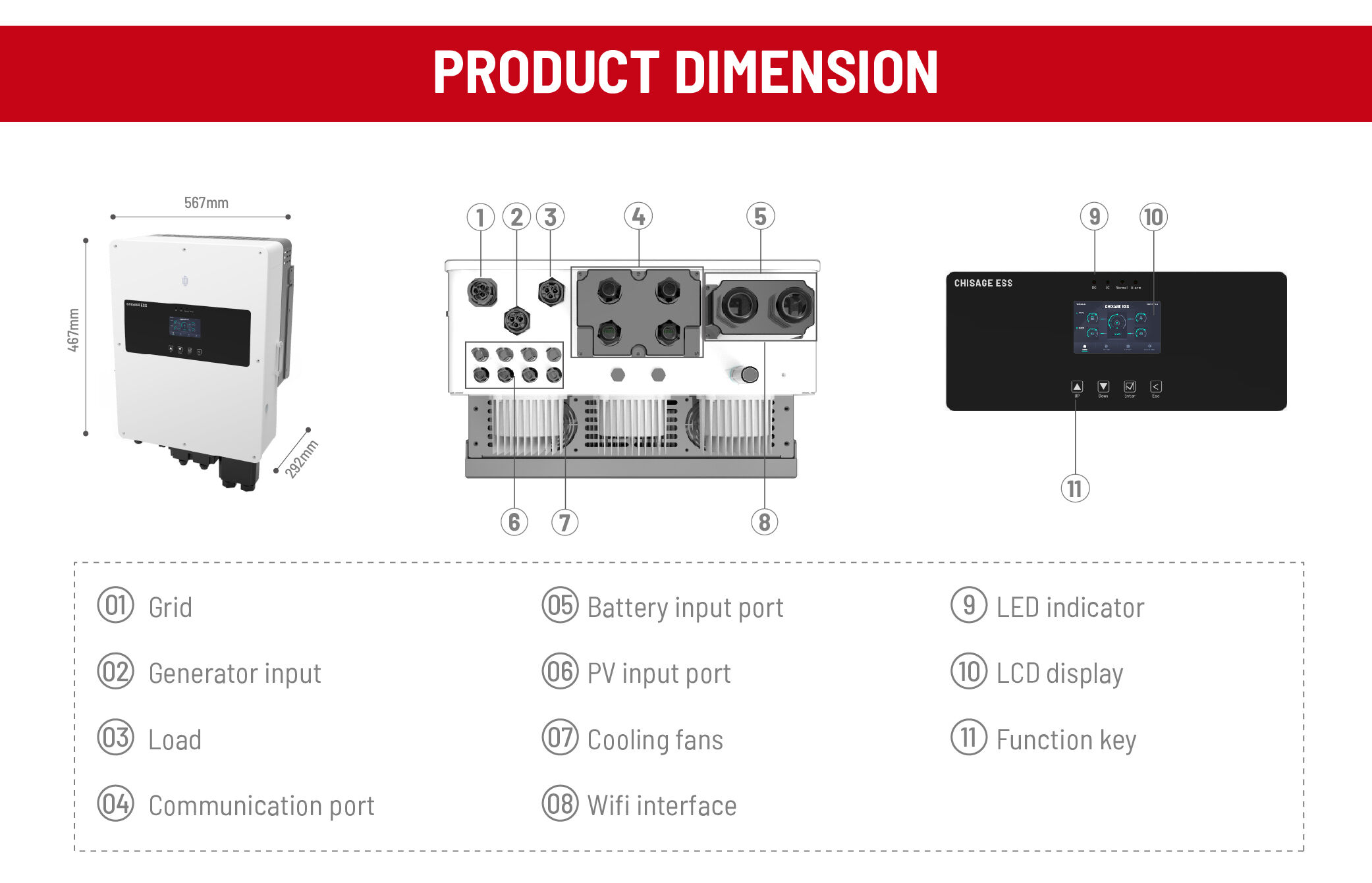 Buy Wholesale China Pure Sine Wave Inverter Dc To Ac Solar Hybrid ...