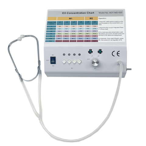 Factory price 4-95ug/L adjustable medical ozone generator