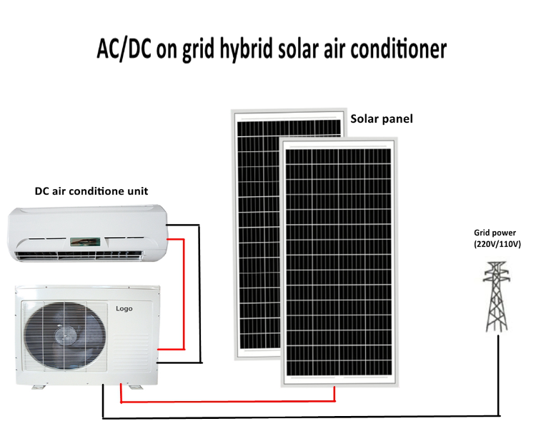 Solar Air Conditioner-China Solar Air Conditioner Manufacturer