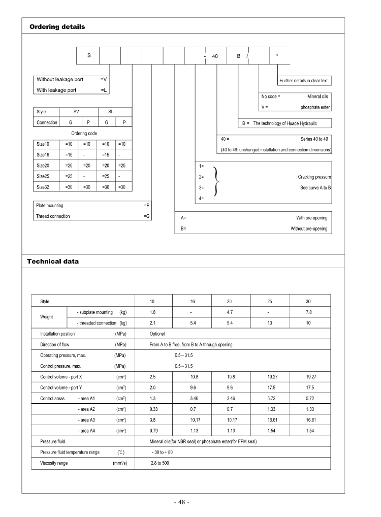 Buy China Wholesale Sl20pb1-30b Directional Control Valve Hydraulic ...