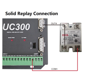 Bulk Buy China Wholesale Digital Dream Upgrade Mach 3 Usb Control Card Uc300  3 4 5 6 Axis Cnc Motion Control Card Breakout Board For Milling Machines  $43.5 from Shenzhen Digital Dream