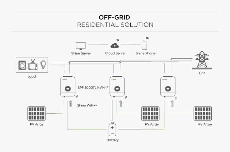 Growatt Hybrid Solar Inverter Mppt 48v 3kw 3000w 5kw 5000w 10kw Single ...