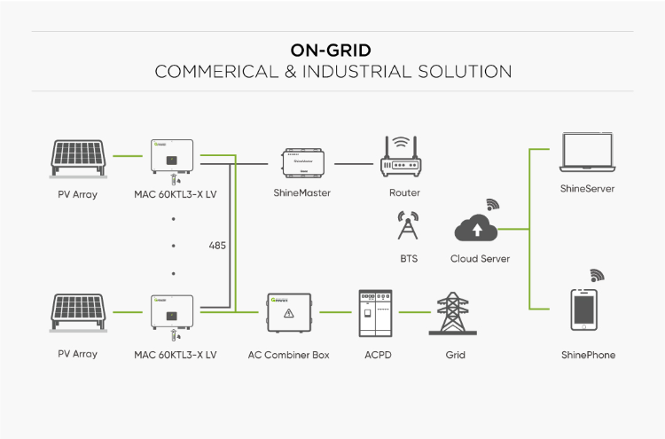 Growatt Hybrid Solar Inverter Mppt 48v 3kw 3000w 5kw 5000w 10kw Single ...