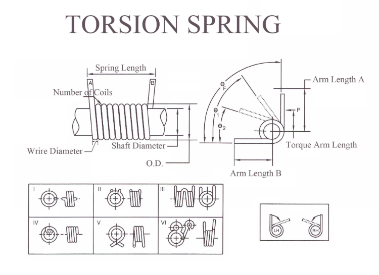 thumbnail image 2 of 10pcs Left-Hand Torsion Springs - 1.4mm Steel V-Spring For Various Applications 2 of 13