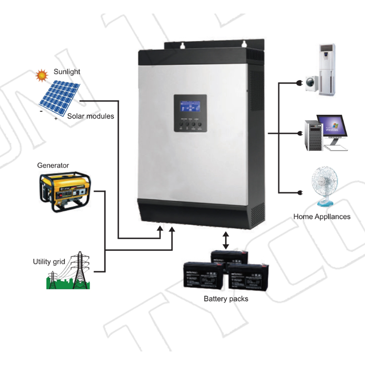Buy Wholesale China Pure Sine Wave Dc To Ac Solar Power Inverter China ...