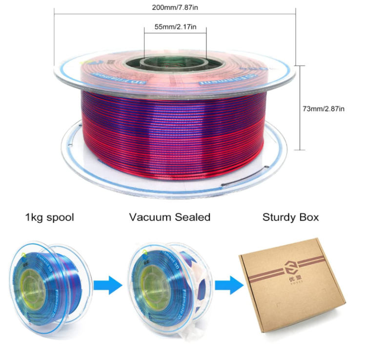 Yousu 3d Factory Wholesale Dual Color Blue To Red Silk Pla Filaments 3d ...