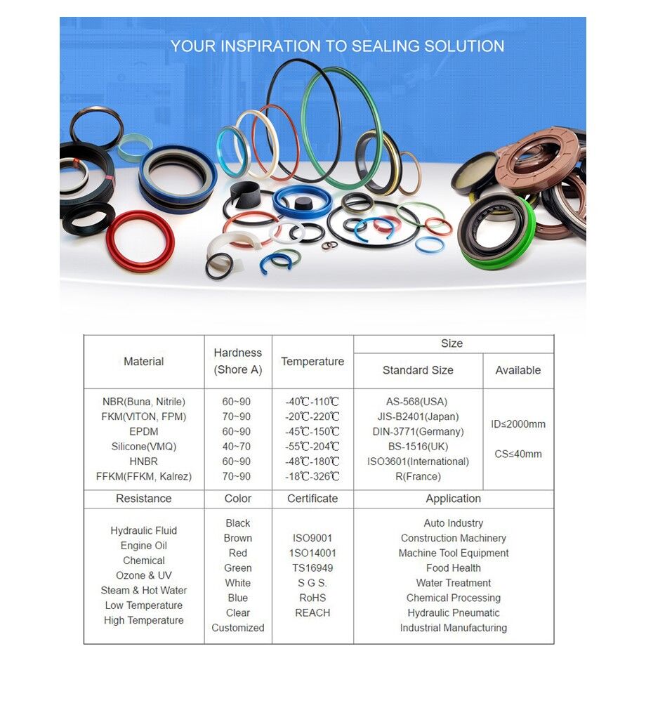Buy Wholesale China High Temperature Clean Room Silicone O-rings Epdm ...