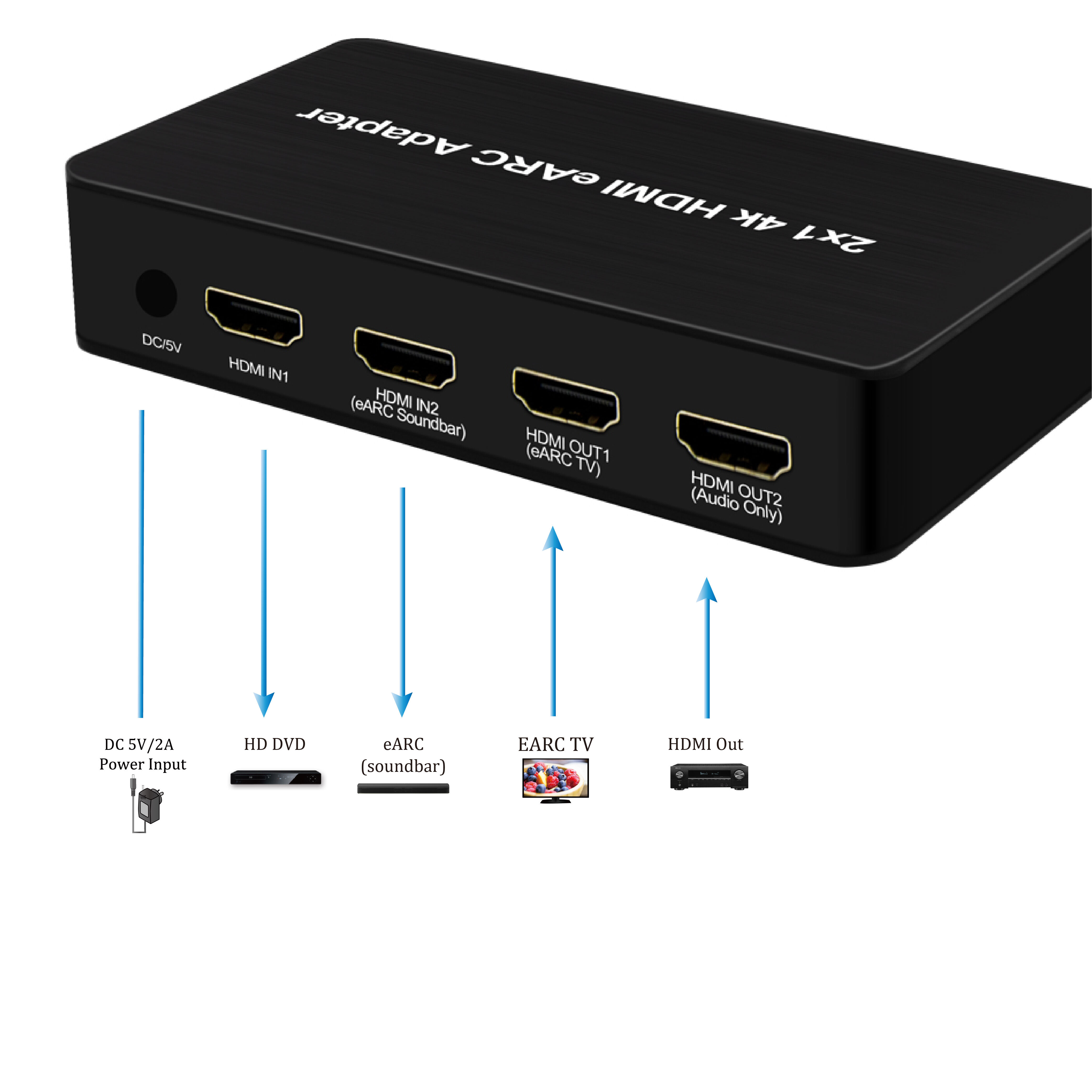 Factory Wholesale 2 ×1 4k Hdmi Earc Adapter - China Wholesale Hdmi ...