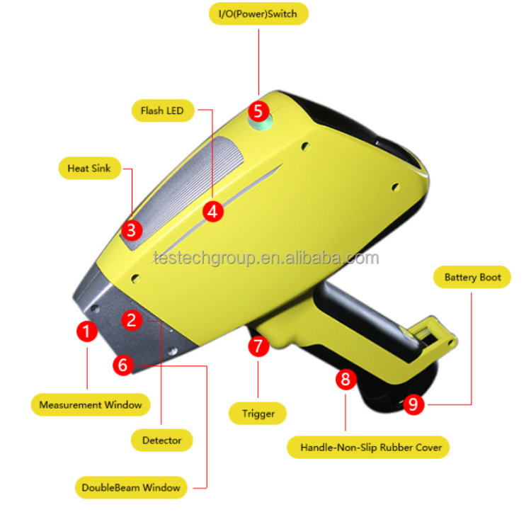 Buy Standard Quality China Wholesale Handheld Xrf Gold Precious Metal ...