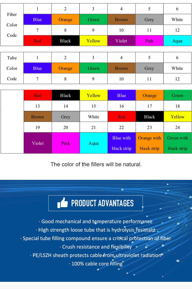 Wholesale Ftth Lc/apc Sc Fiber Optic Quick Mechanical Abs Fast ...