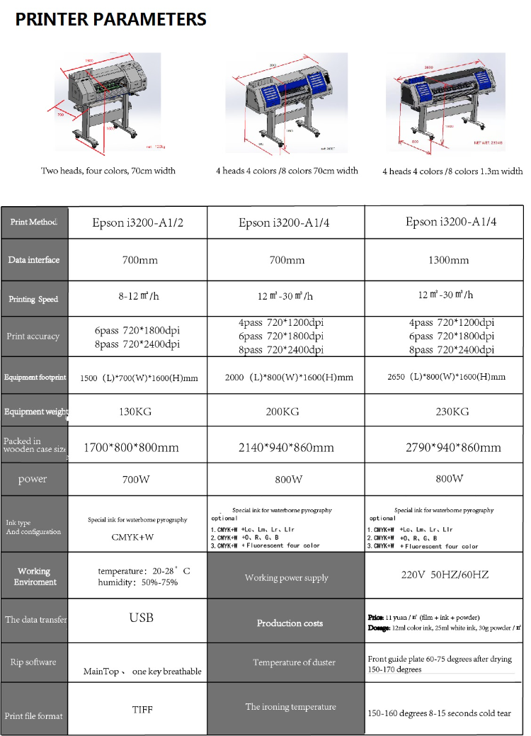 Buy China Wholesale Double Head I3200 Digital Dtf Printer 60cm A3 Pet ...