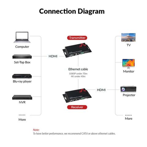 HDBaseT Extender 4K HDMI 2.0 Kit - AV Access