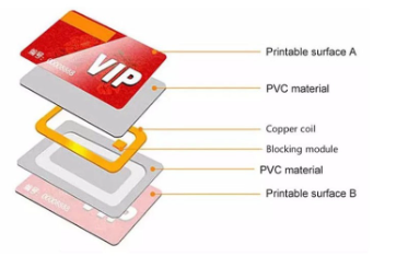 Buy Wholesale China Factory Price Iso14443a Rfid Programmable 13.56mhz ...