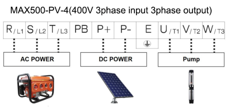 Top Solar Water Pump Inverter Single Phase Mppt Vfd With Both Ac &dc ...