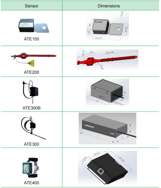 Buy Wholesale China A Temperature Sensor For Detecting The Contact ...