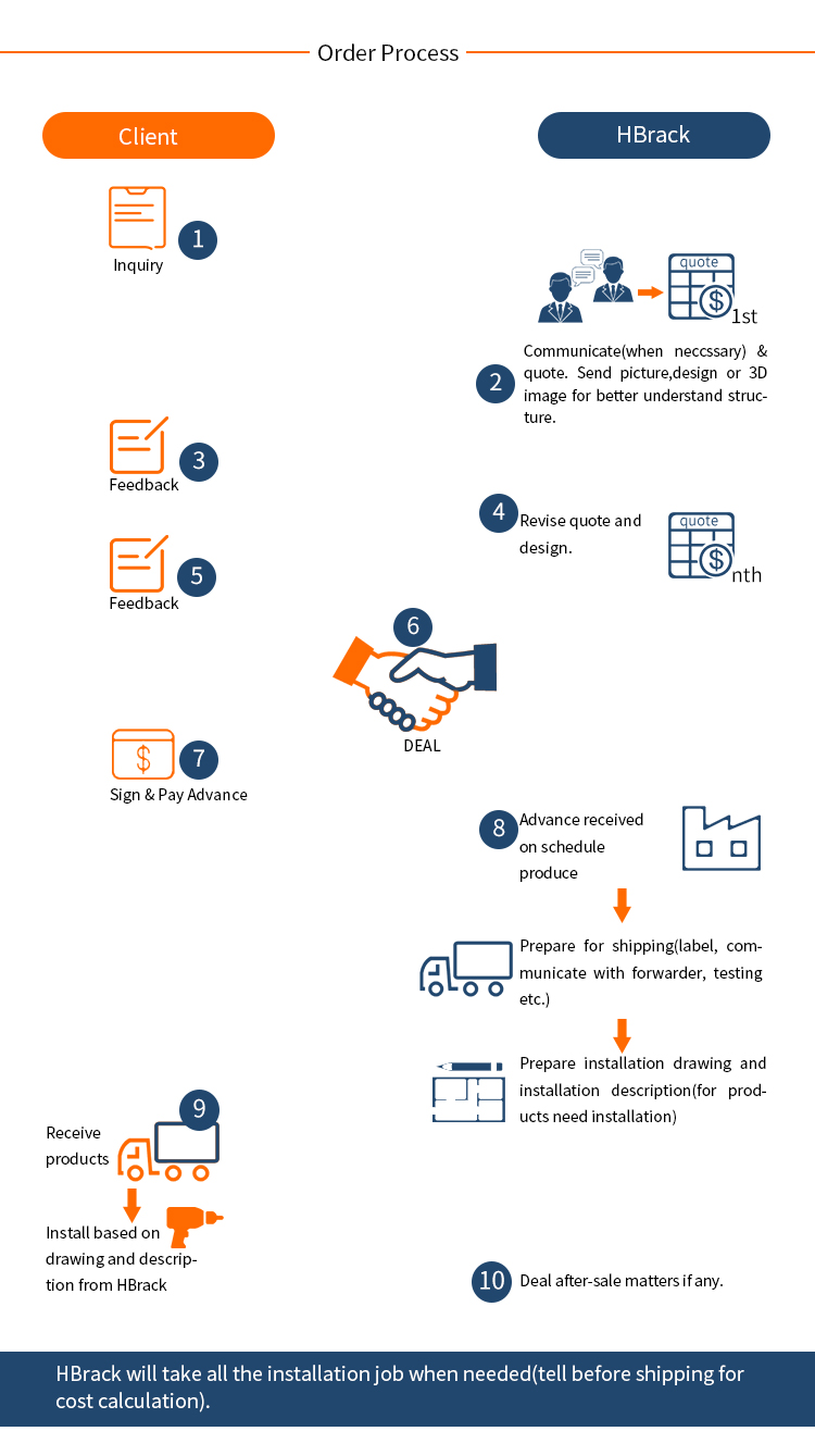 Bulk Buy China Wholesale Pallet Rack Industrial Racks Plywood Storage ...