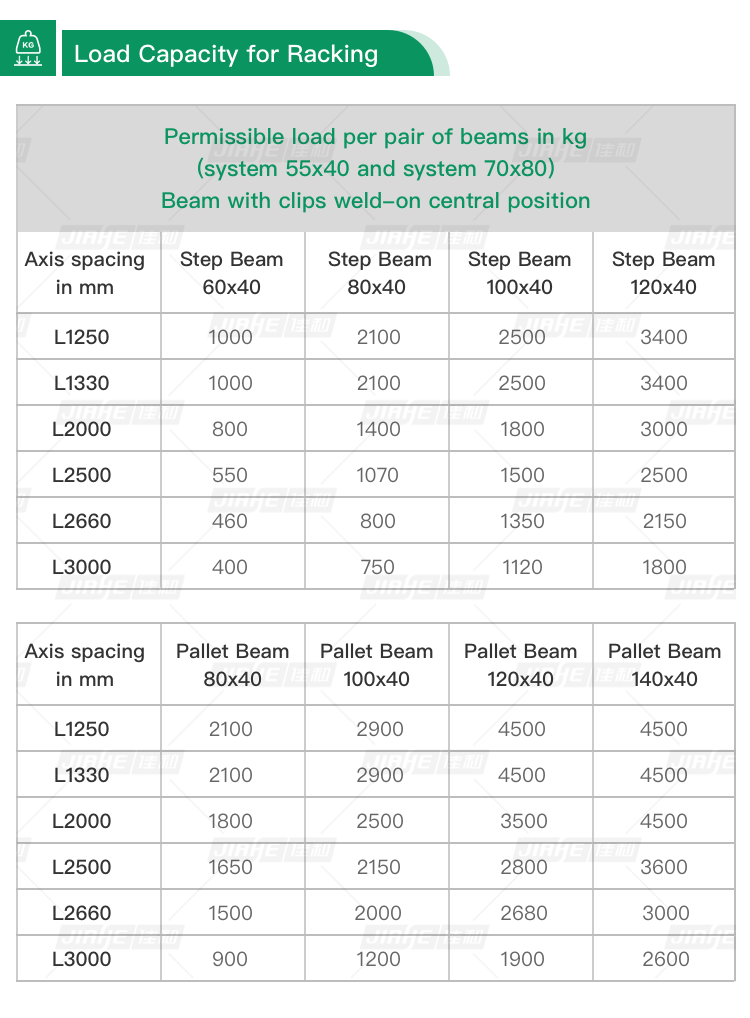 Heavy Duty Pallet Rack Warehouse Wall Storage Rack Industrial Shelving ...