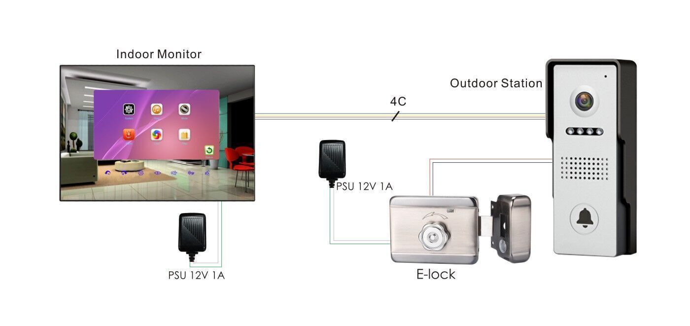 Buy Wholesale China 4wire Wireless Video Door Phone System For