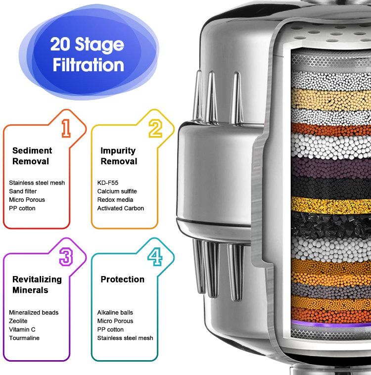 20 Stage Shower Head Filters For Hard Water 2 Pcs Shower Water Softener Filters With 4 ...
