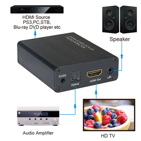 BODYA Cable convertidor de euroconector a HDMI para DVD HD TV