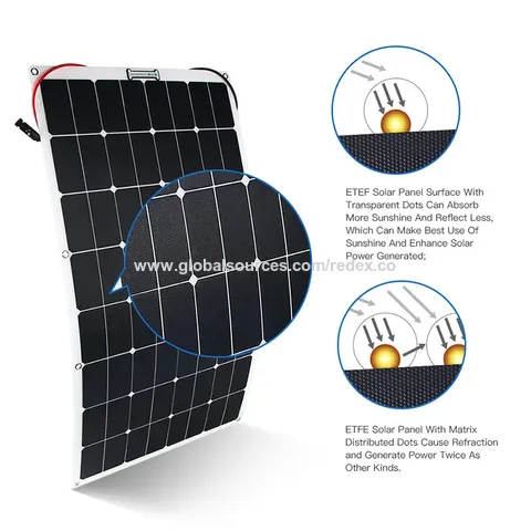 Solar Panels 500W 250W 18V Flexible Solar Cell Panel Battery Power Bank  Solar Charger System Solar Panel Kit Complete For Home - AliExpress