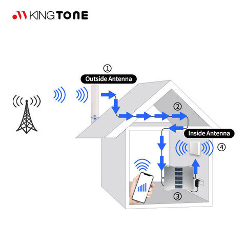 Circuit Diagram Mobile Connection Booster Circuit Diagram Antenna