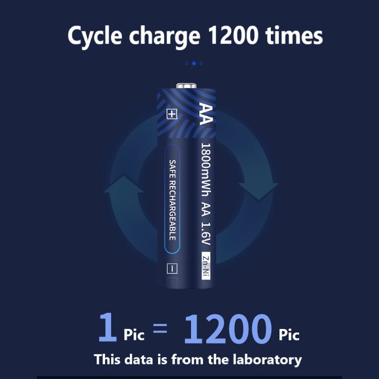 Chilwee Aa Aaa Cldp Zn-ni Cell Battery 1.6v1500mwh Safe Rechargeable 1 ...