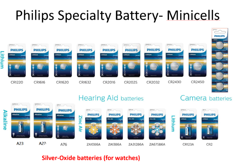 Minicells Battery CR2016/97