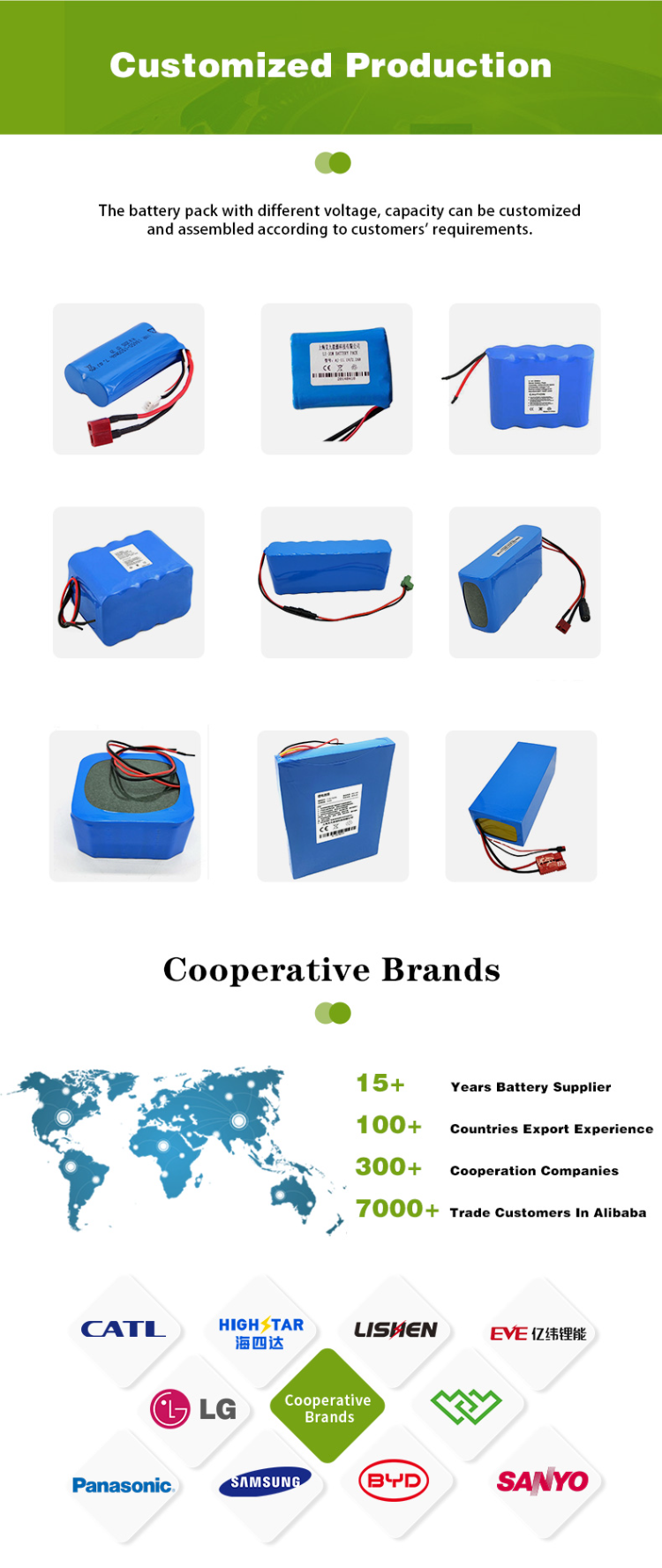 Buy Standard Quality China Wholesale Lithium Ion Batteries 18650 Ls ...