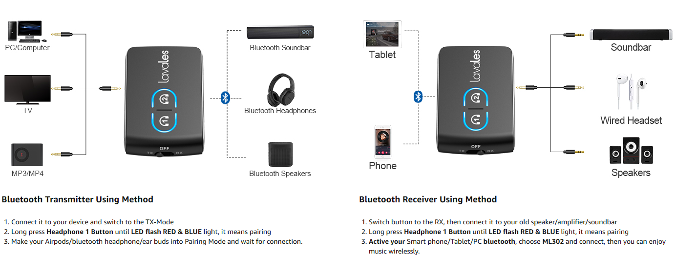 Achetez en gros émetteur Récepteur Bluetooth 5.2 Lavales Pour La Télévision  En Vol Vers 2 Airpods/écouteurs, Adaptateur Bluetooth Pour Prises 3,5mm Sur  Avion Chine et Récepteur Bluetooth, émetteur Bluetooth à 14.8 USD