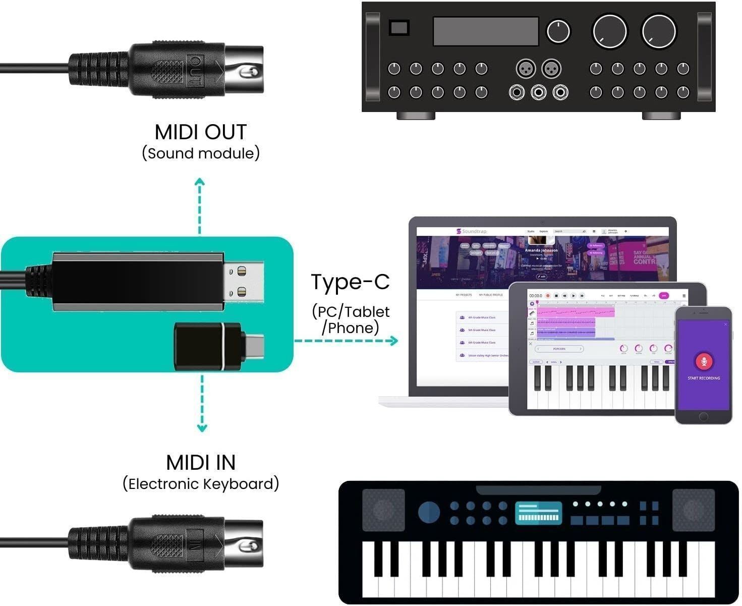 MIDI to USB in-Out Cable MIDI Interface, Professional Piano Keyboard to  PC/Laptop/Mac MIDI Adapter Cord for Home Music Studio