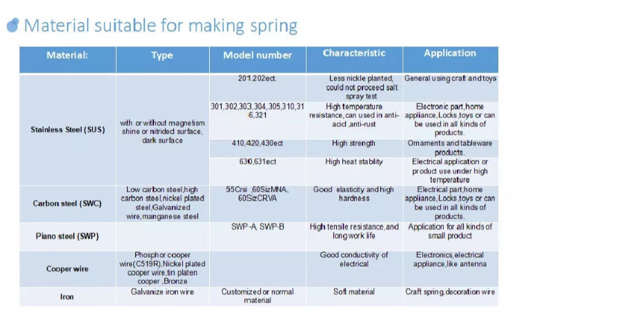 Buy Wholesale China Custom Oem Odm Compression Spring Manufacturer ...