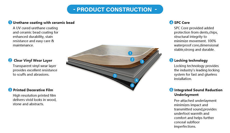 Buy Wholesale China Factory Price Antislip Waterproof Building