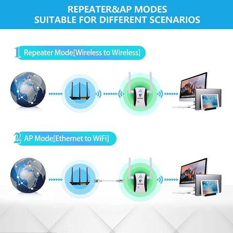 WiFi Range Extender, Up to 2640sq.ft WiFi Extender, 2.4G High