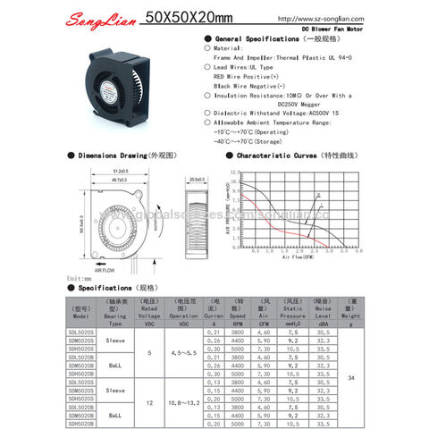 Achetez en gros Souffleur D'air Dc Ventilateur Dc Brushless Petite Circulation  D'air Dc Ventilateur Chine et Ventilateur De Refroidissement Brushless Dc  12v à 0.8 USD