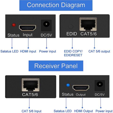 MT-VIKI HDMI Extender by Single Cat 5E/6/7 up to 200ft Full Hd 1080P with  Deep Color, EDID Copy, Dolby Digital/DTS